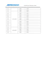 Preview for 201 page of Adtech ADTECH4 CNC Series Maintenance Manual