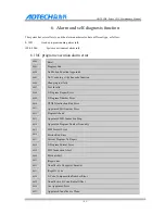 Preview for 50 page of Adtech CNC9 Series Maintenance Manual