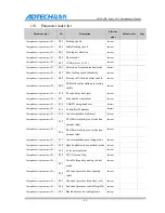 Preview for 93 page of Adtech CNC9 Series Maintenance Manual