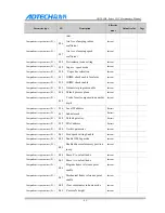 Preview for 94 page of Adtech CNC9 Series Maintenance Manual