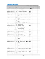 Preview for 95 page of Adtech CNC9 Series Maintenance Manual