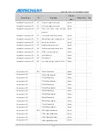 Preview for 96 page of Adtech CNC9 Series Maintenance Manual