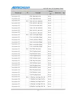 Предварительный просмотр 97 страницы Adtech CNC9 Series Maintenance Manual