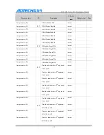 Preview for 104 page of Adtech CNC9 Series Maintenance Manual