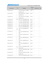 Предварительный просмотр 105 страницы Adtech CNC9 Series Maintenance Manual