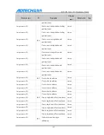 Preview for 106 page of Adtech CNC9 Series Maintenance Manual