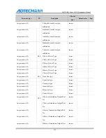 Preview for 107 page of Adtech CNC9 Series Maintenance Manual