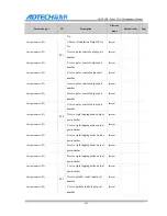 Preview for 108 page of Adtech CNC9 Series Maintenance Manual