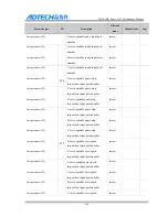 Предварительный просмотр 109 страницы Adtech CNC9 Series Maintenance Manual