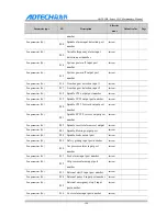 Preview for 114 page of Adtech CNC9 Series Maintenance Manual