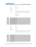 Preview for 148 page of Adtech CNC9 Series Maintenance Manual