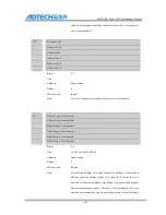 Preview for 151 page of Adtech CNC9 Series Maintenance Manual