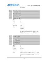 Preview for 152 page of Adtech CNC9 Series Maintenance Manual