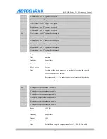 Предварительный просмотр 156 страницы Adtech CNC9 Series Maintenance Manual