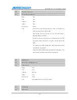 Preview for 164 page of Adtech CNC9 Series Maintenance Manual