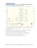 Preview for 188 page of Adtech CNC9 Series Maintenance Manual