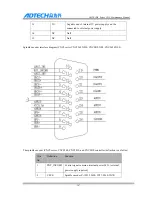 Предварительный просмотр 212 страницы Adtech CNC9 Series Maintenance Manual