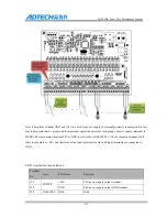 Preview for 226 page of Adtech CNC9 Series Maintenance Manual