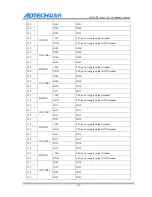 Предварительный просмотр 227 страницы Adtech CNC9 Series Maintenance Manual