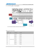 Preview for 228 page of Adtech CNC9 Series Maintenance Manual