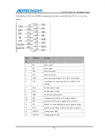 Предварительный просмотр 234 страницы Adtech CNC9 Series Maintenance Manual