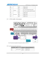 Preview for 241 page of Adtech CNC9 Series Maintenance Manual