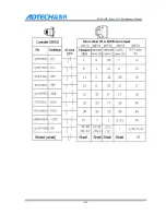 Preview for 249 page of Adtech CNC9 Series Maintenance Manual