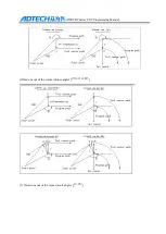 Preview for 42 page of Adtech CNC9640 Programming Manual