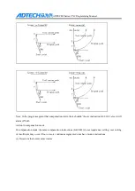 Preview for 43 page of Adtech CNC9640 Programming Manual