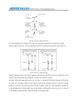 Preview for 69 page of Adtech CNC9640 Programming Manual