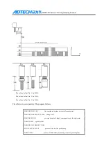 Preview for 87 page of Adtech CNC9640 Programming Manual