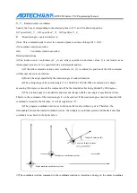 Preview for 89 page of Adtech CNC9640 Programming Manual