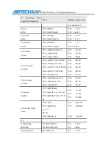 Preview for 114 page of Adtech CNC9640 Programming Manual