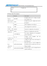 Preview for 150 page of Adtech CNC9640 Programming Manual