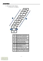 Preview for 43 page of Adtech iMASTER - A1 Series User Manual