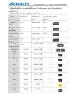 Preview for 24 page of Adtech NCT-02 User Manual