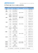 Preview for 8 page of Adtech QS7 Series Manual