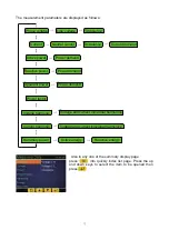 Предварительный просмотр 16 страницы ADTEK AFM-8A Operation Manual