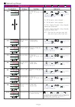 Предварительный просмотр 18 страницы ADTEK CPM-10 Operation Manual