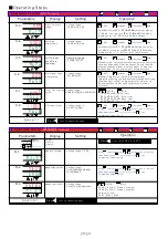 Предварительный просмотр 21 страницы ADTEK CPM-10 Operation Manual