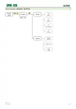 Предварительный просмотр 10 страницы ADTEK CPM-12D Instruction Sheet