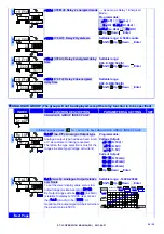 Предварительный просмотр 25 страницы ADTEK ST-LC Operation Manual