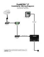 Preview for 6 page of Adtel DigADTEL IP Installation Instructions Manual