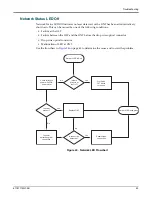 Предварительный просмотр 53 страницы ADTRAN 1187715G1 Installation And Maintenance Manual