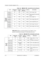 Предварительный просмотр 158 страницы ADTRAN 1200287L1 User Manual