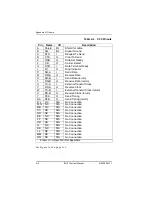 Preview for 110 page of ADTRAN 1203086L1 Manual