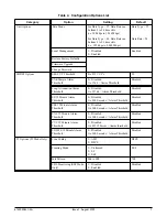 Предварительный просмотр 7 страницы ADTRAN 1225236L1 Installation And Maintenance Practice