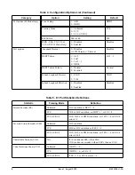 Предварительный просмотр 8 страницы ADTRAN 1225236L1 Installation And Maintenance Practice