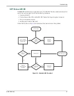 Предварительный просмотр 49 страницы ADTRAN 1287722G1 Installation And Maintenance Manual