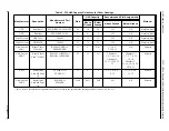 Preview for 14 page of ADTRAN 239 T1 HDSL4 Installation And Maintenance Manual